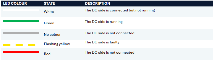 Understanding LED status and Alerts: Sigenergy